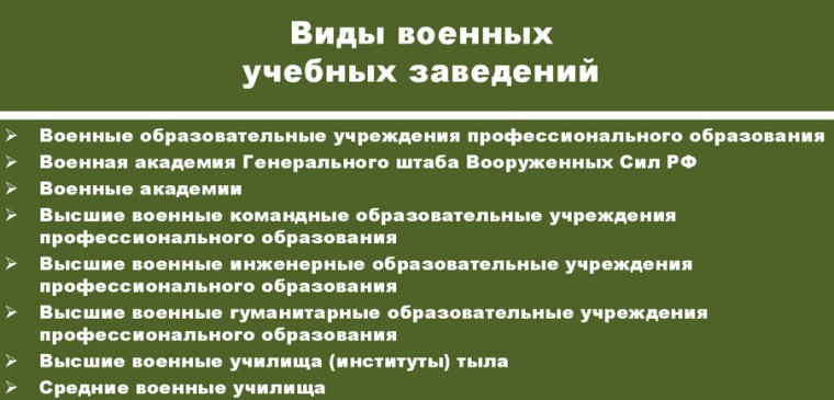 Военные образовательные учреждения.